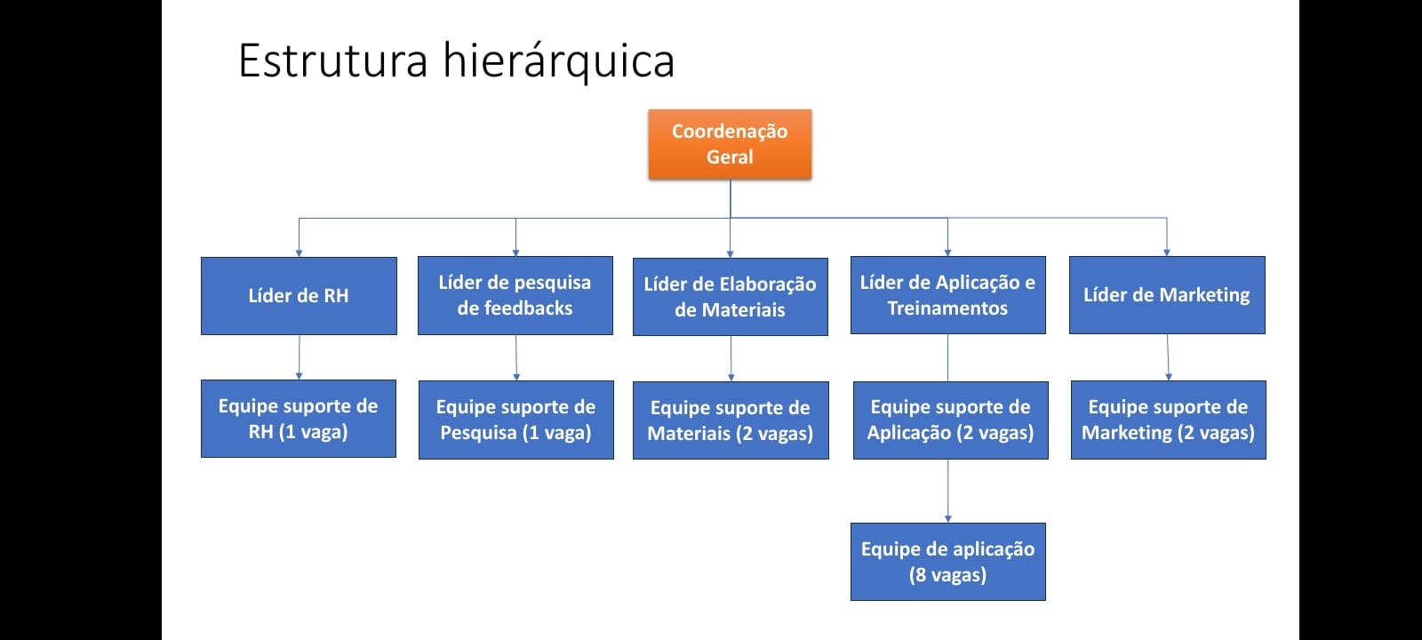 Foto 1 da ação de extensão