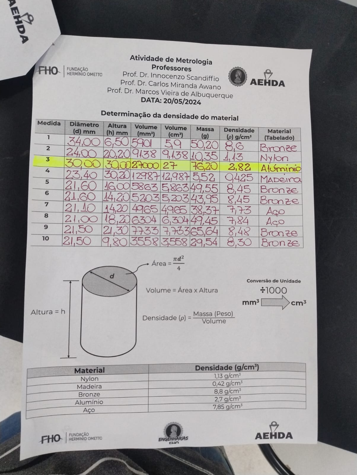 Foto 38 da ação de extensão