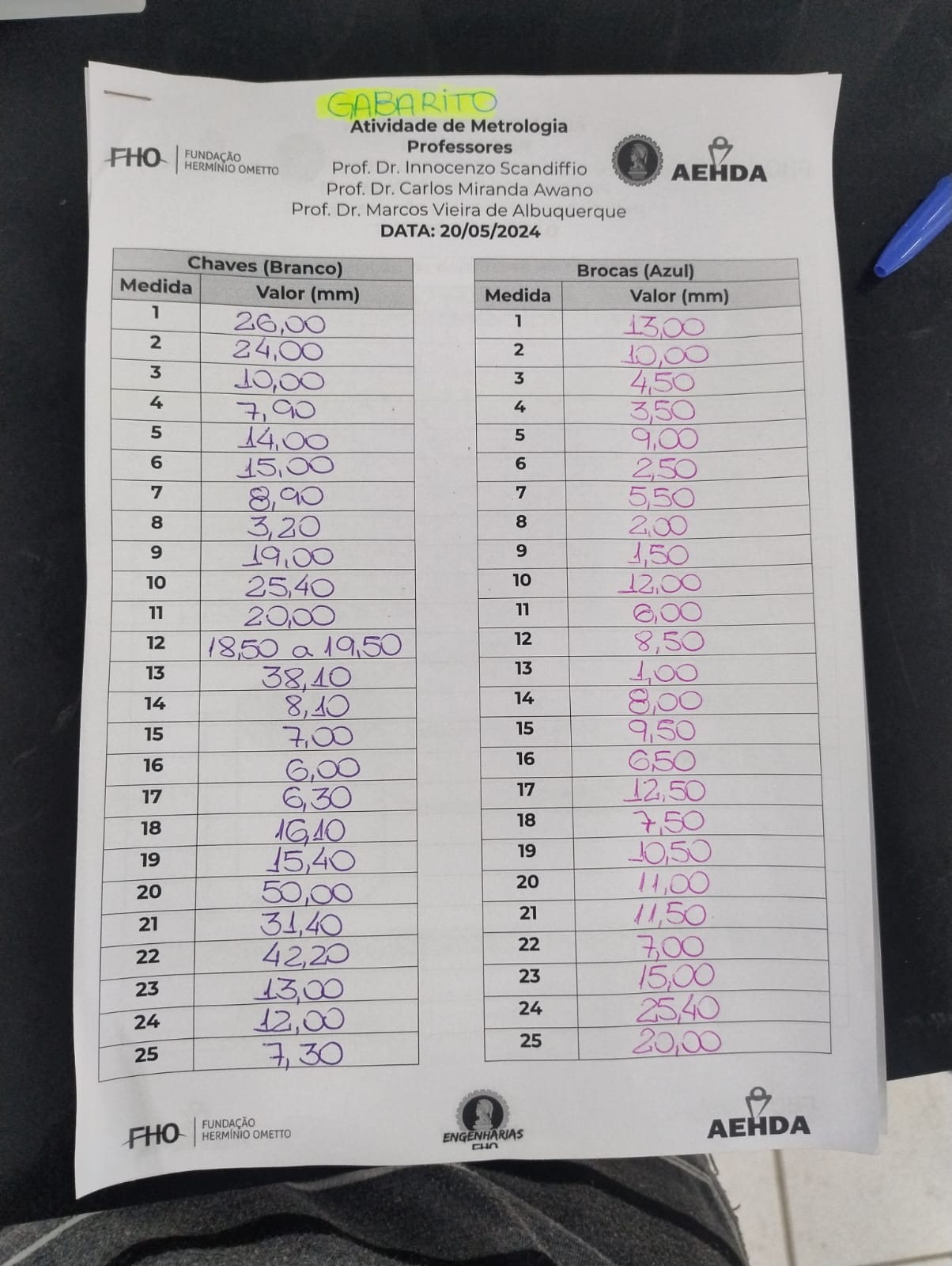 Foto 42 da ação de extensão
